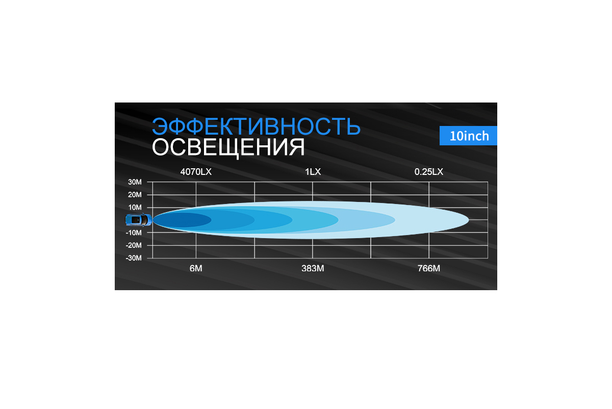 Фара комбинированного света AURORA 325 мм 50W LED — изображение 5