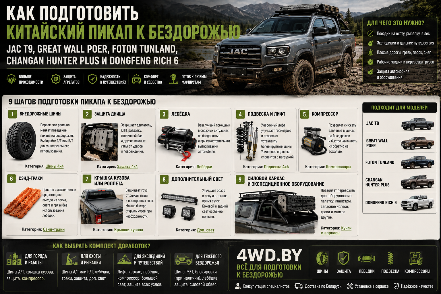Как подготовить китайский пикап к бездорожью: JAC T9, Great Wall Poer, Foton Tunland, Changan Hunter Plus и другие.